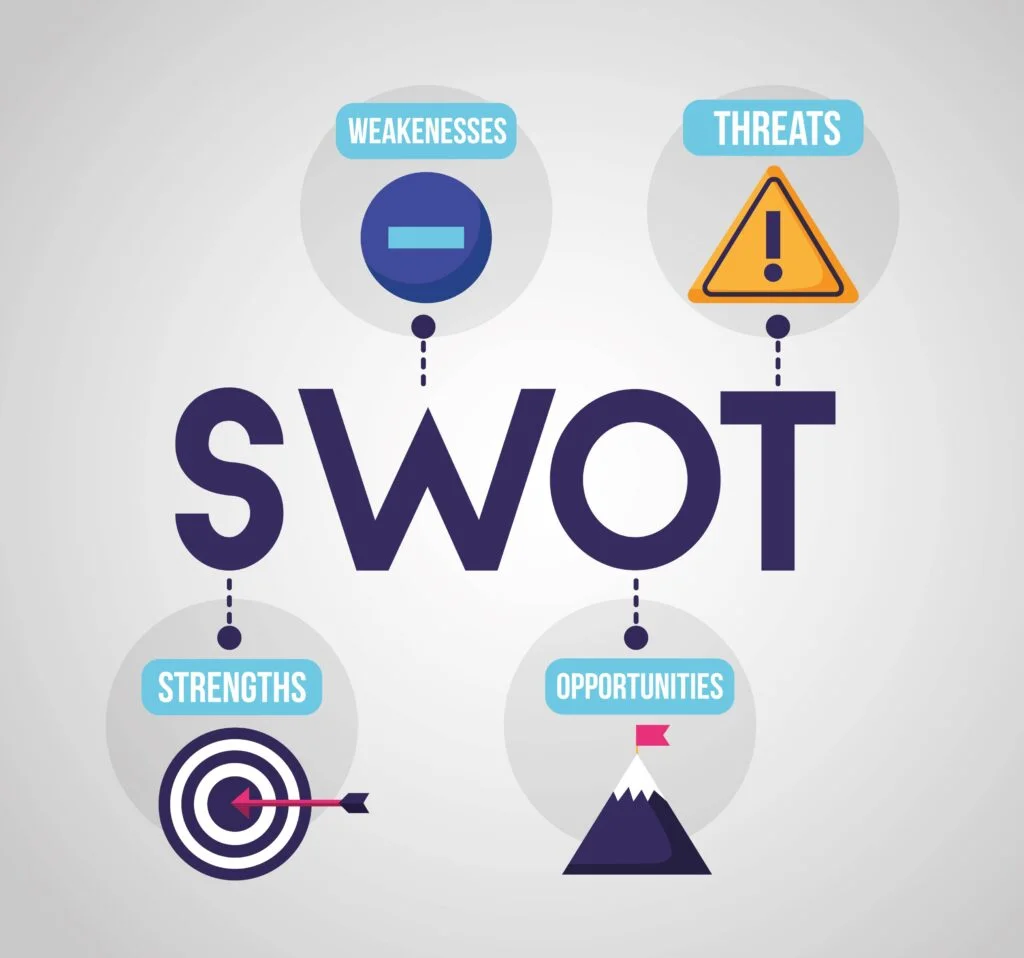 análise swot